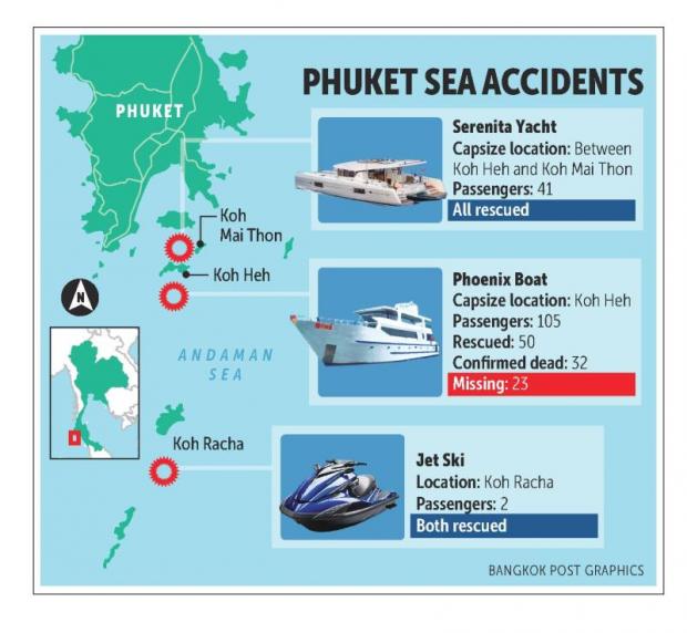 Securely Travel - Phuket sea accidents