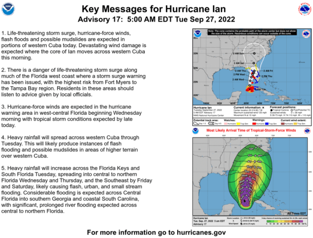 Securely Travel - National Hurricane Center - Hurricane Ian 