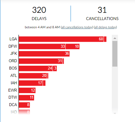 Securely Travel - FlightAware Misery Map 25 October 2022