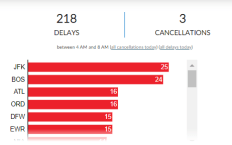 Securely Travel - FlightAware Misery Stats