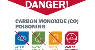 Securely Travel - Carbon Monoxide Poison