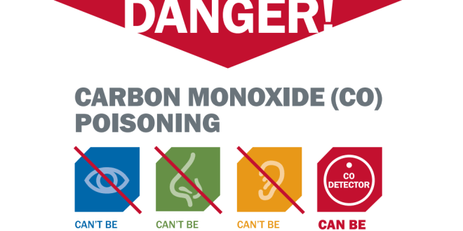 Securely Travel - Carbon Monoxide Poison