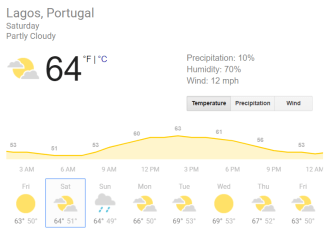Securely Travel - Lagos, Portugal Weather