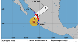 Securely Travel - Hurricane Willa