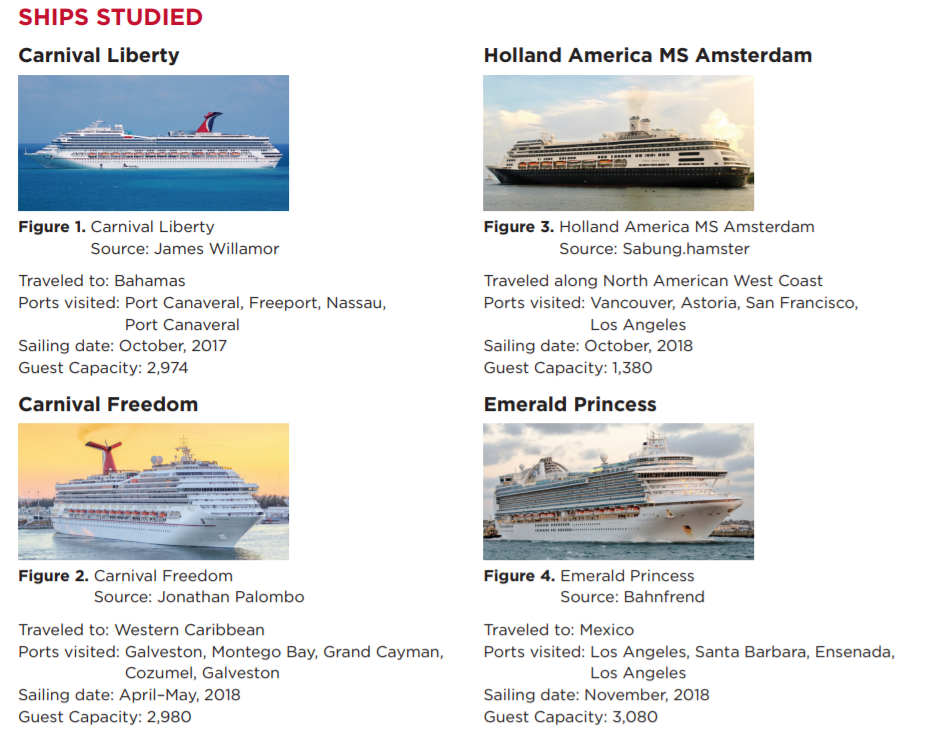 Securely Travel  ' Cruise Ship pollution study 