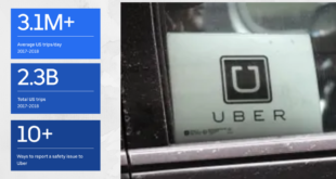 Securely Travel - Uber Safety Report