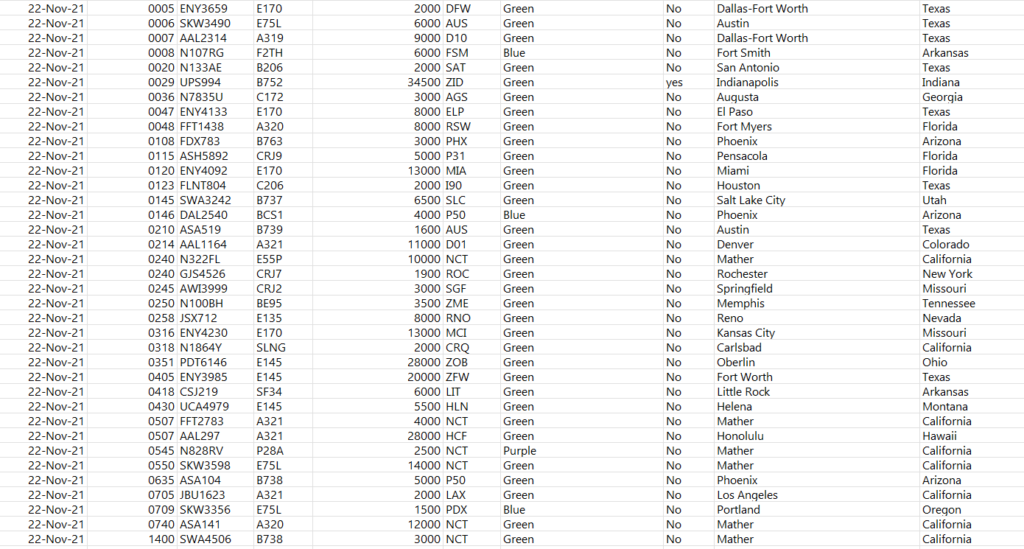 FAA Laser Strike list - B